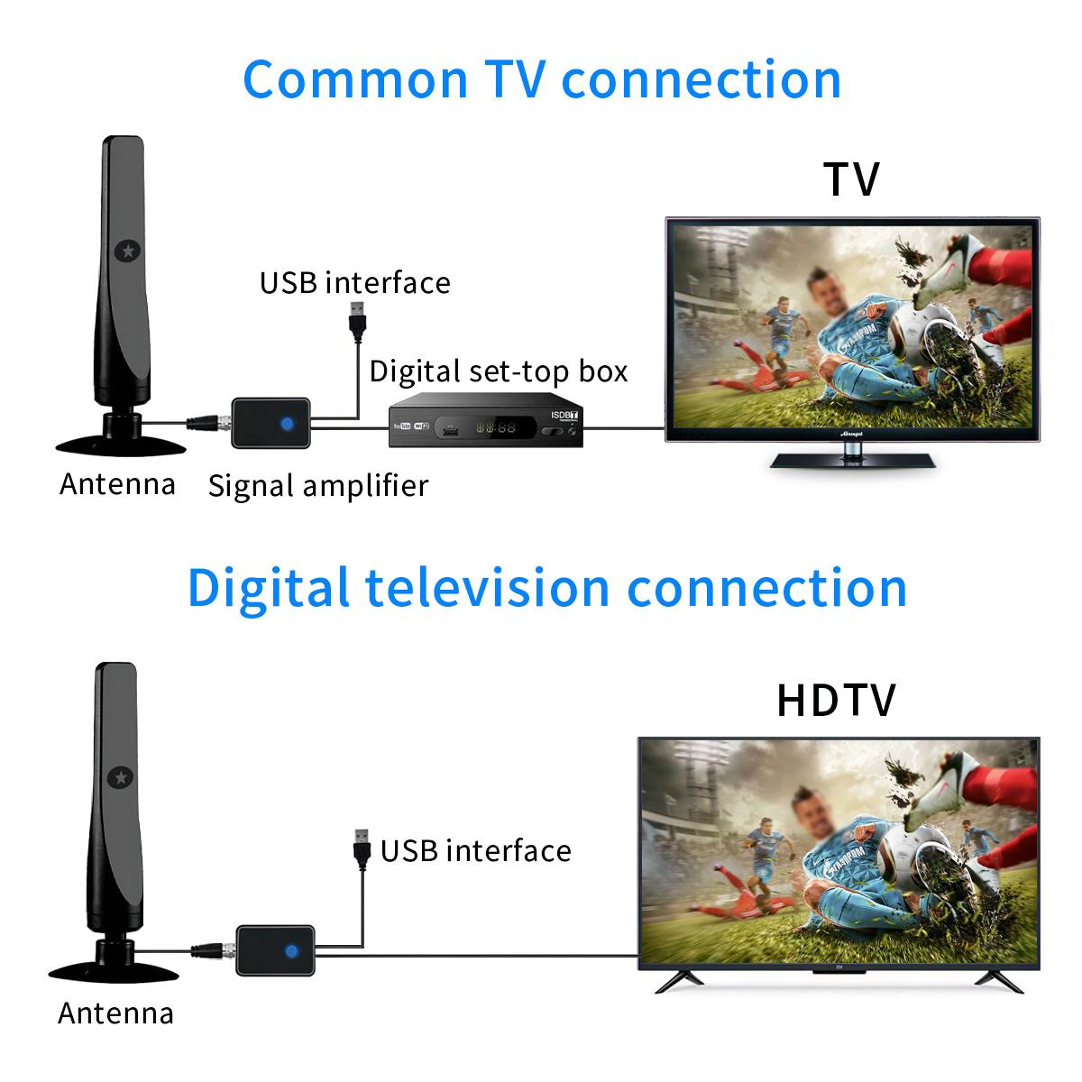 O Novo Modelo Suporta Receptor - Outdoor Camping Tv avaliação e preço