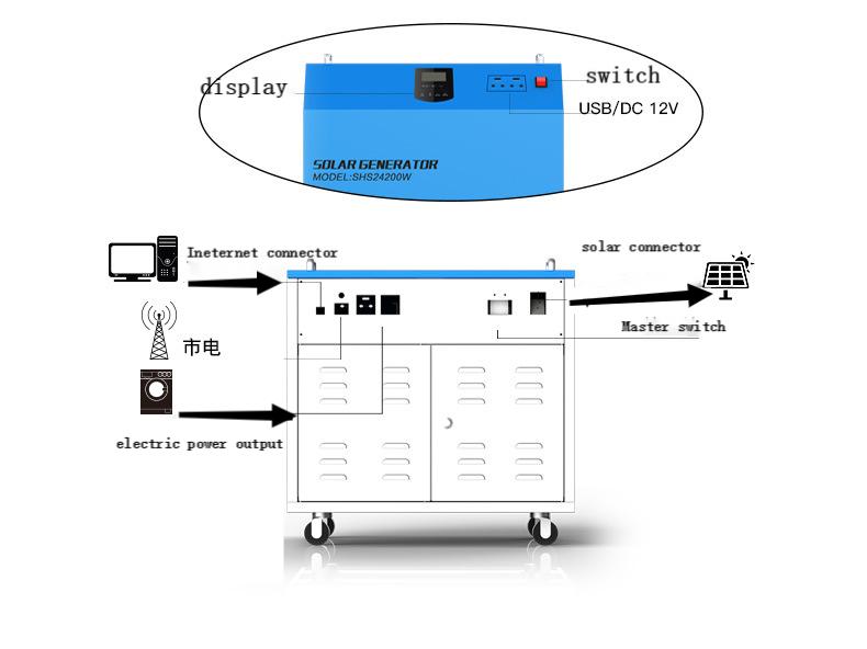 Kit de Sistema Solar Híbrido M - Outdoor Camping Tv avaliação e preço