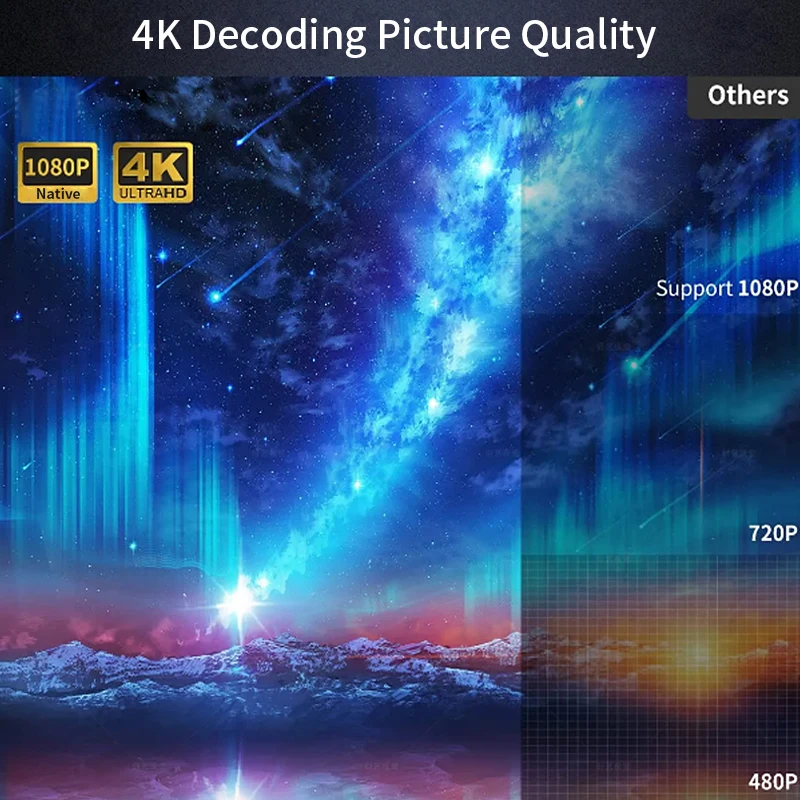 Projetor CAIWEI A10Q 4K Full H - Outdoor Camping Tv avaliação e preço